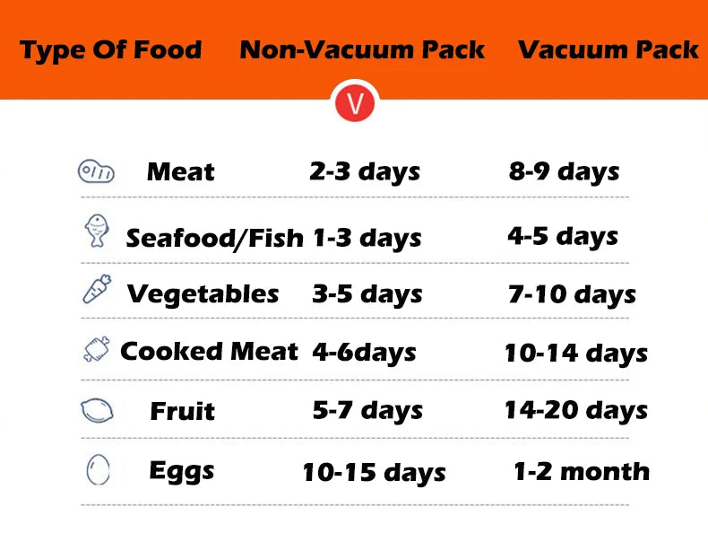 Food Vacuum Storage Box