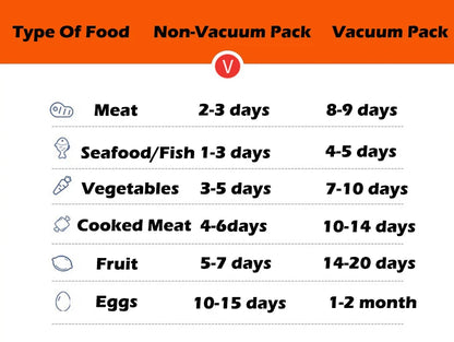 Food Vacuum Storage Box